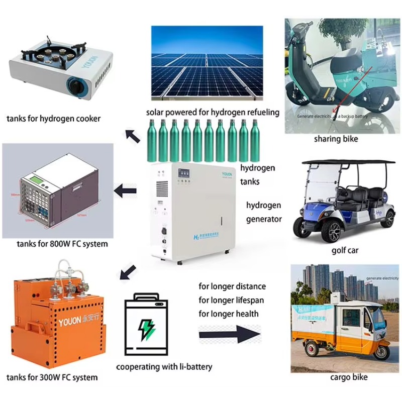 Wholesale Price Zero Emission  - Renewable Energy Zero Emission ulasan dan harga