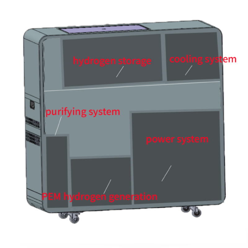 Wholesale Price Zero Emission  - Renewable Energy Zero Emission ulasan dan harga